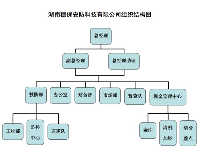 yp街机电子·游戏(中国)最新官网
,湖南yp街机游戏安防科技,湖南安防科技,安防设备,智能家居,安防科技哪家好