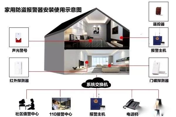 远程监控,报警巡逻,清机加钞,清分整点,凭证寄库,头寸箱寄库,商铺安保,智能家居 远程监控,报警巡逻,清机加钞,清分整点,凭证寄库,头寸箱寄库,商铺安保,智能家居